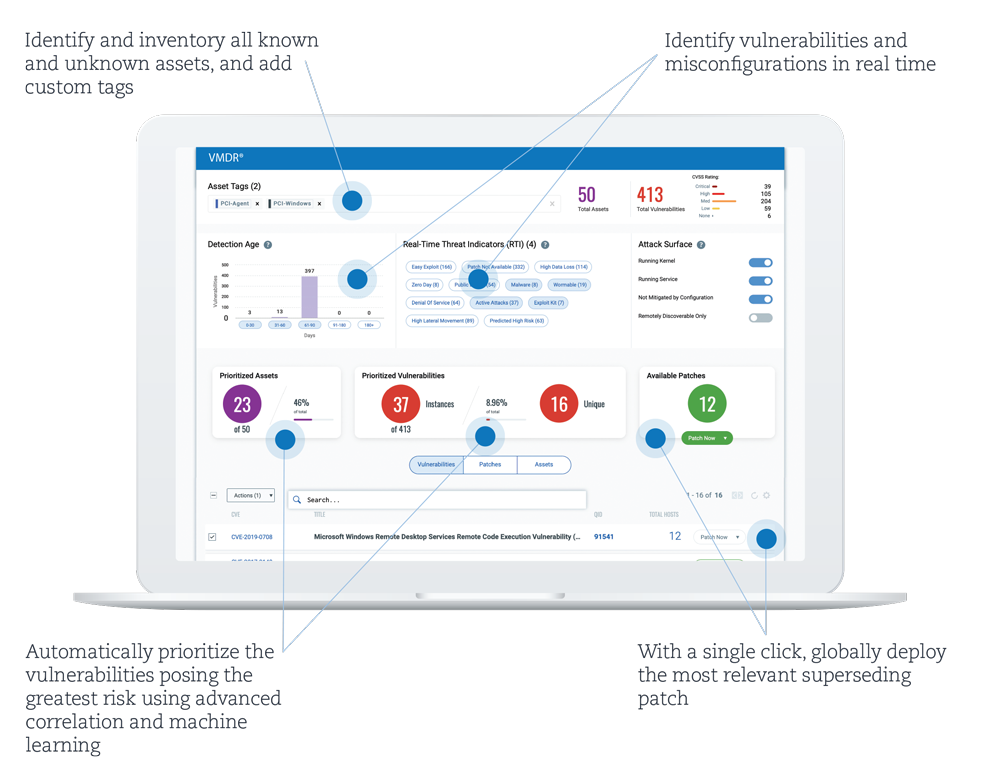 Bringing Vulnerability Management to the Next Level