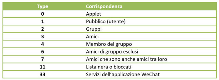 WeChat Forensics – parte II