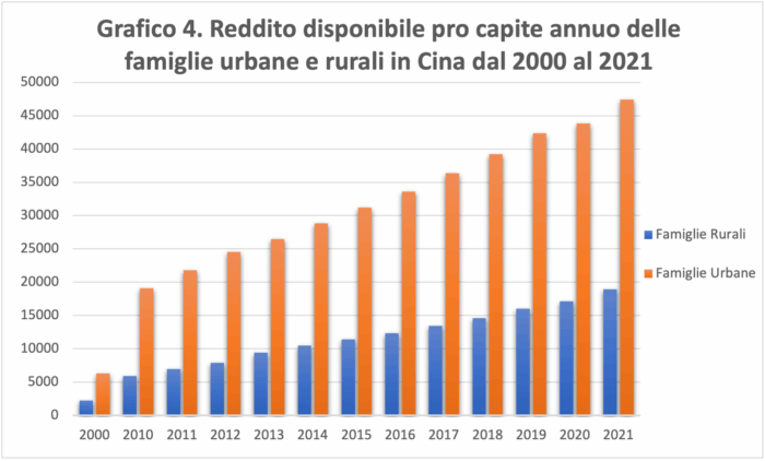 Il ruolo della Cina nell’economia globale