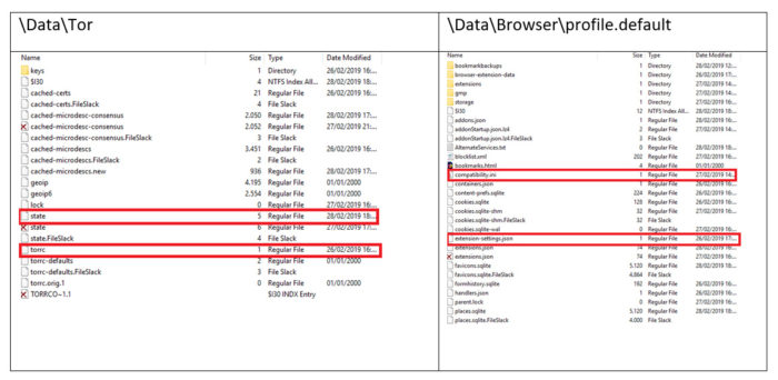 Analisi forense di Tor Browser Bundle su sistemi Windows