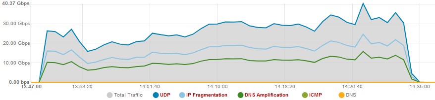 La Network Visibility è alla base di una efficace strategia di protezione aziendale