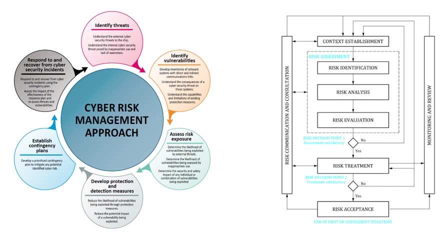 Cyber Risk aeronautico e navale: una comparazione con la Industrial Cybersecurity