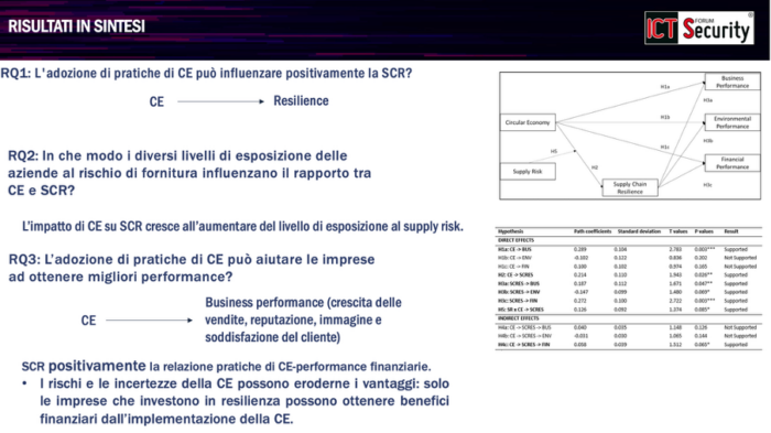 supply chain