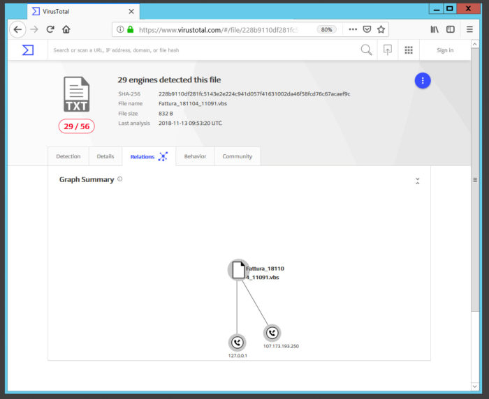 Breve storia di un'analisi malware