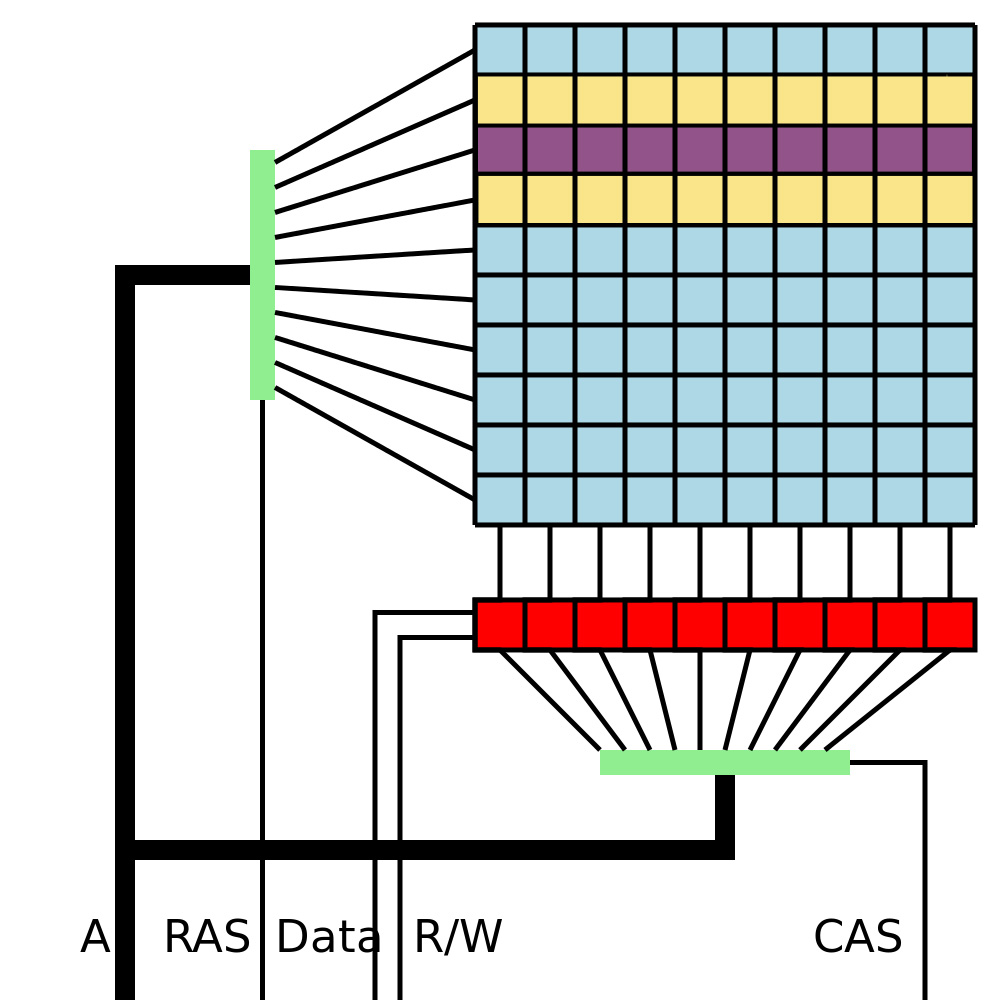 L'Hardware e la Sicurezza IT - Parte 2: Attacchi Side Channel, Row Hammer ed attacchi alla Cache
