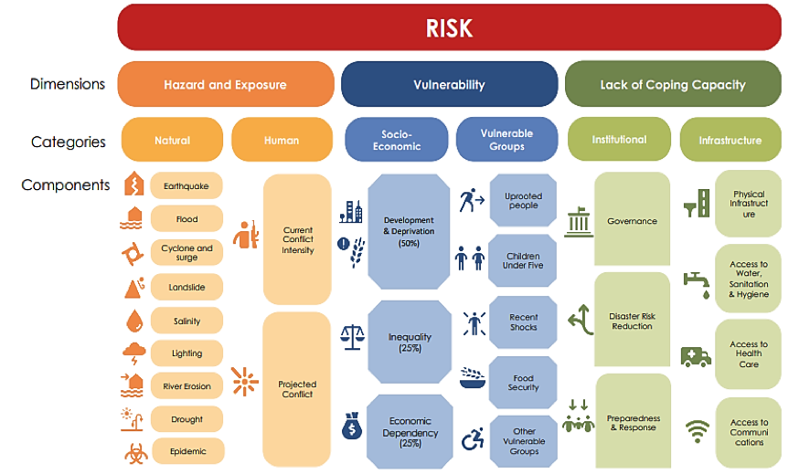 Sicurezza infrastrutture critiche: Il modello MindShield per la protezione transnazionale