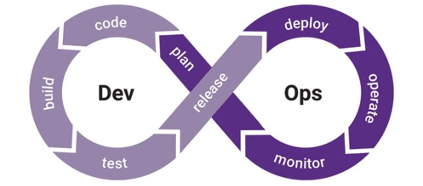 Secure software development: la sicurezza come fattore abilitante