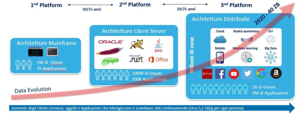 Assessment di sicurezza su Ecosistemi IoT
