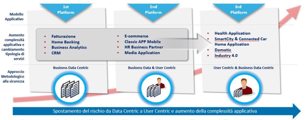Assessment di sicurezza su Ecosistemi IoT
