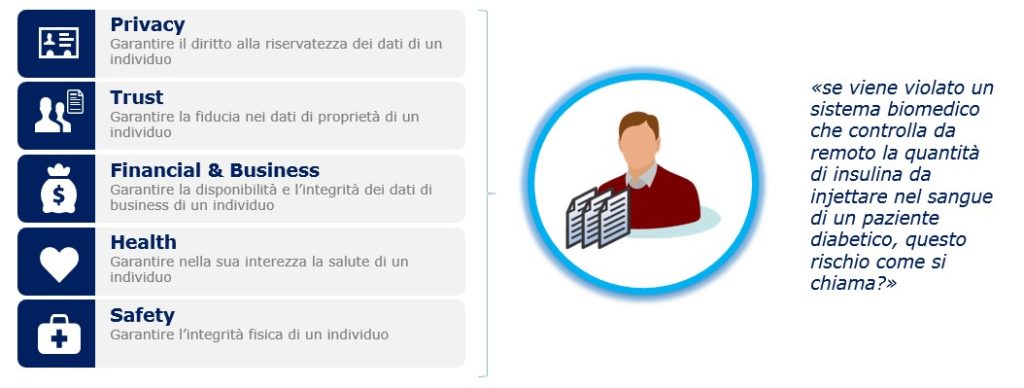 Assessment di sicurezza su Ecosistemi IoT