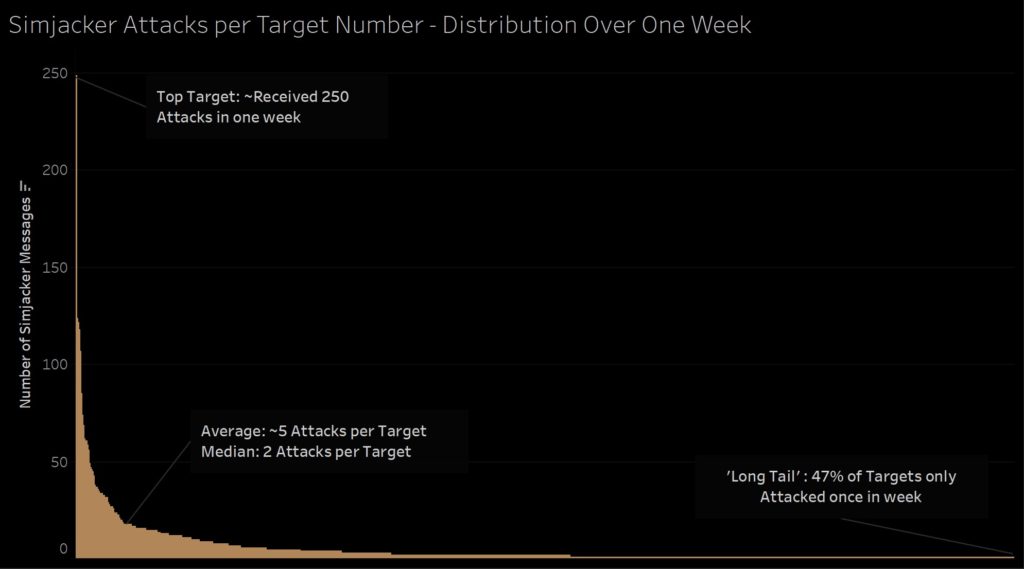 Vulnerabilità S@tBrowser e SimJacker