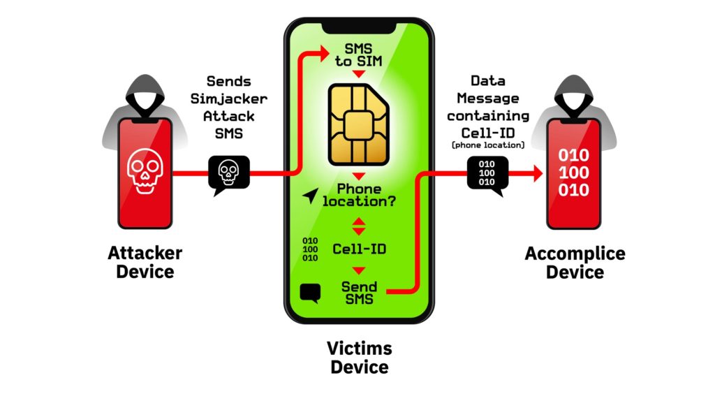 Vulnerabilità S@tBrowser e SimJacker