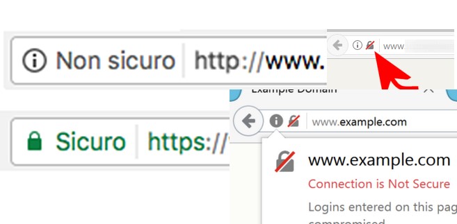 HTTPS è ancora sicuro?