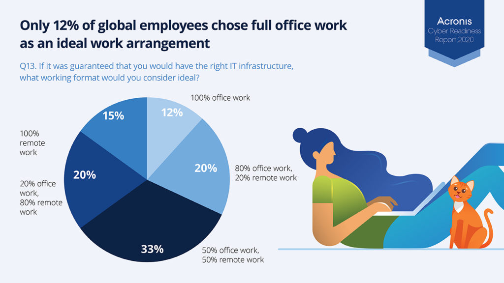 Come prepararsi al futuro del lavoro da remoto