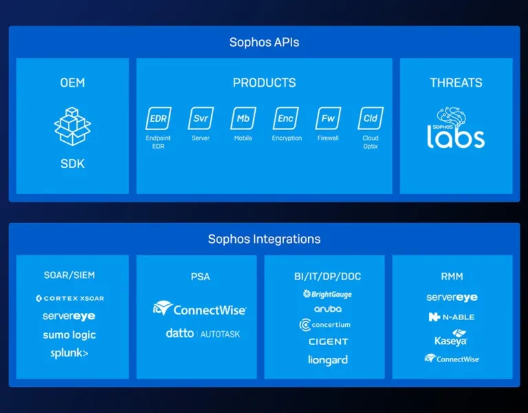 Sophos ACE: il nuovo sistema adattivo di IT security per rispondere alle cyberminacce più evolute