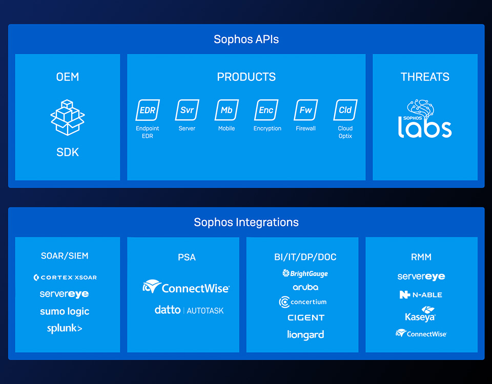 Sophos ACE: il nuovo sistema adattivo di IT security per rispondere alle cyberminacce più evolute
