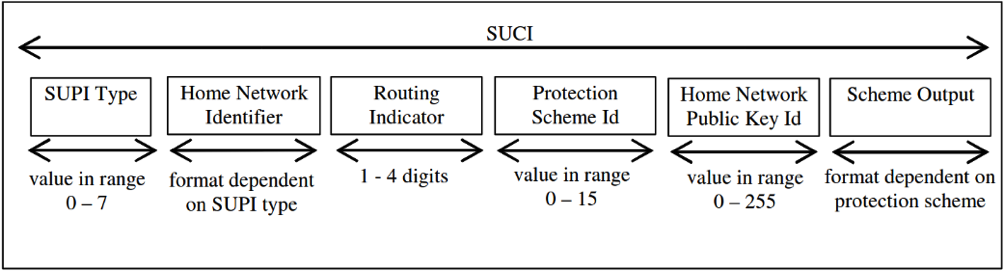 5G Sicurezza e Privacy: IMSI vs SUCI Catcher - Analisi e Test Pratici 2024