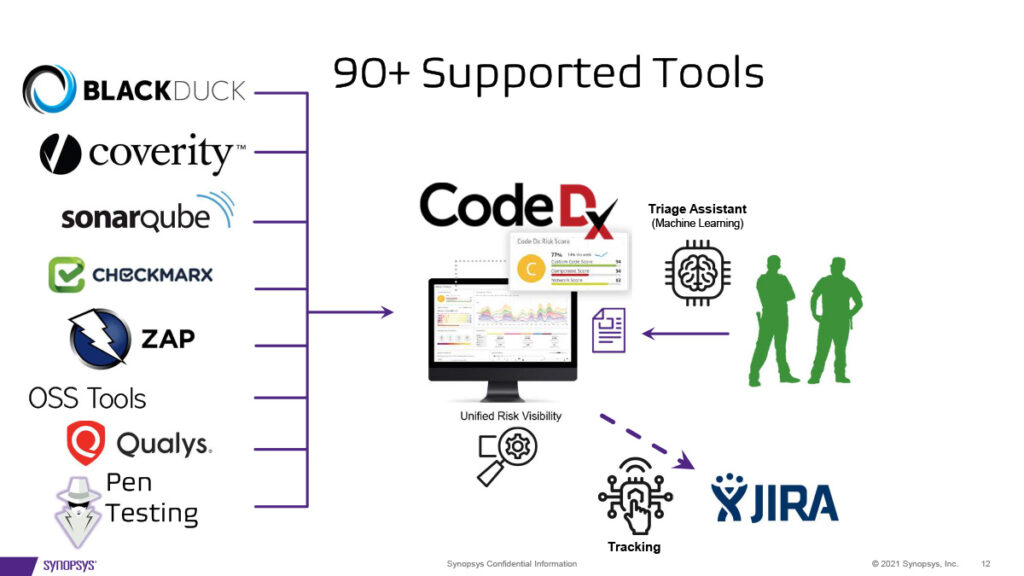 Esempio di report di sicurezza dell'applicazione generato da Synopsys Code Dx, evidenziando la riduzione delle operazioni manuali e la priorizzazione delle vulnerabilità attraverso l'Application Security Management e strumenti di Machine Learning. 