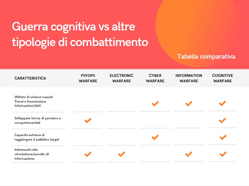 Cognitive Security (COGSEC) - guerra cognitiva, cognitive warfare