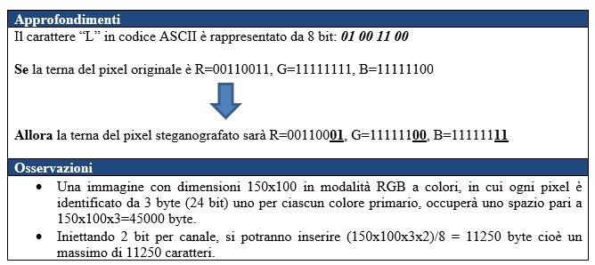Steganografia digitale: come nascondere l’esistenza di un payload in un’immagine