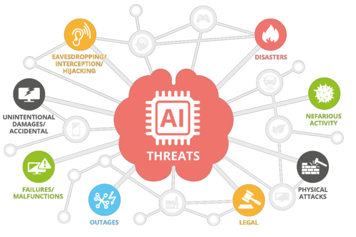 Le nuove sfide di cyber security per l’Intelligenza Artificiale: la mappatura dell’ecosistema e la tassonomia delle minacce