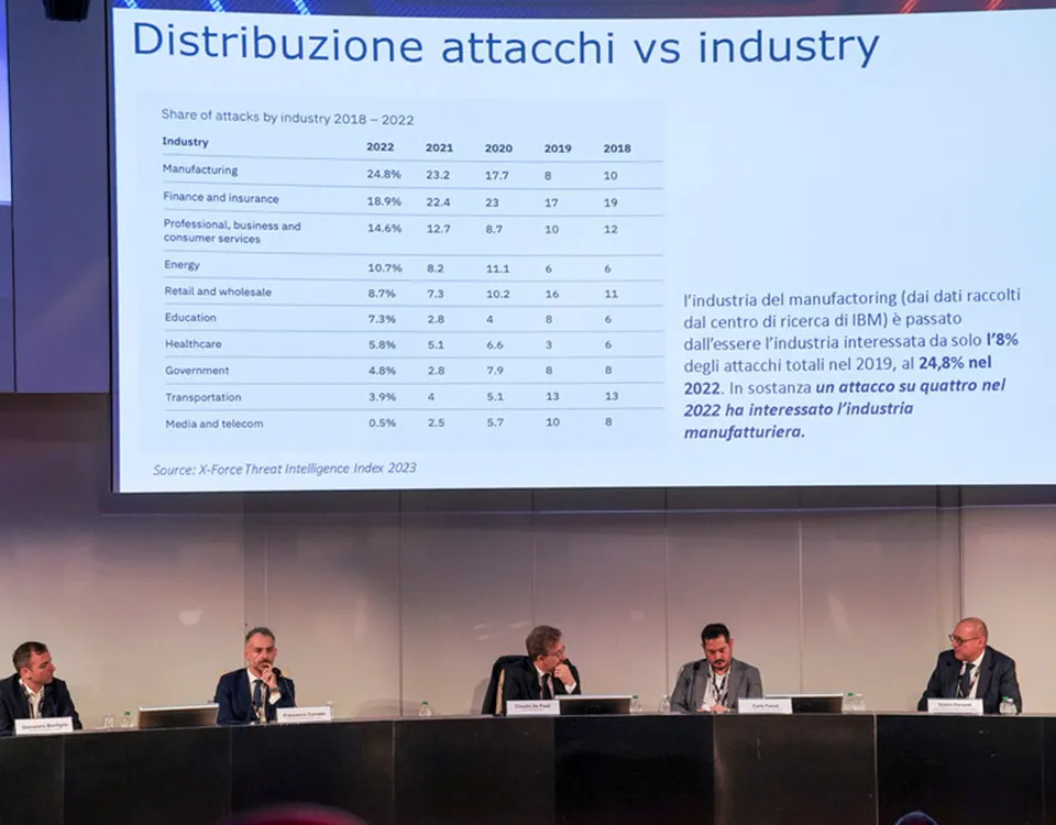 Forum ICT Security 2023 - Cosa è emerso durante la Tavola Rotonda "SMART MANUFACTURING E CYBER SECURITY, DIGITALIZZAZIONE SICURA DELLA INDUSTRY 4.0"