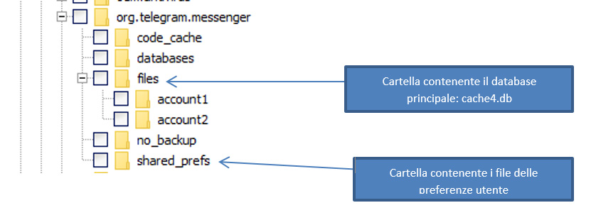Telegram Android Forensics – II parte
