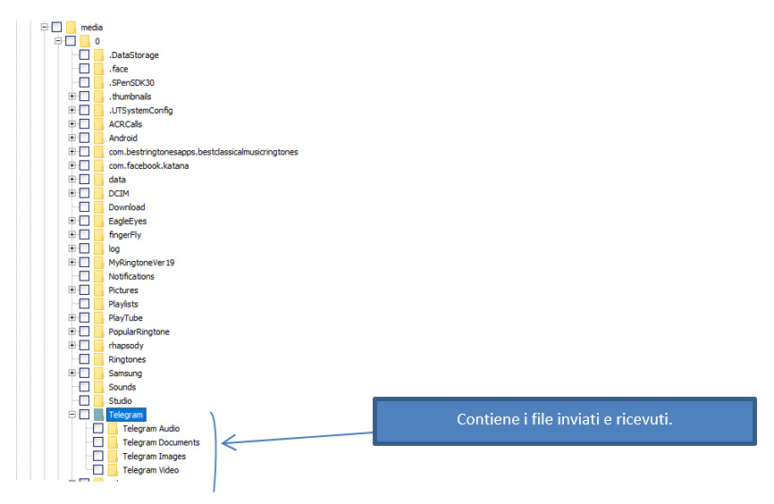 Telegram Android Forensics – II parte