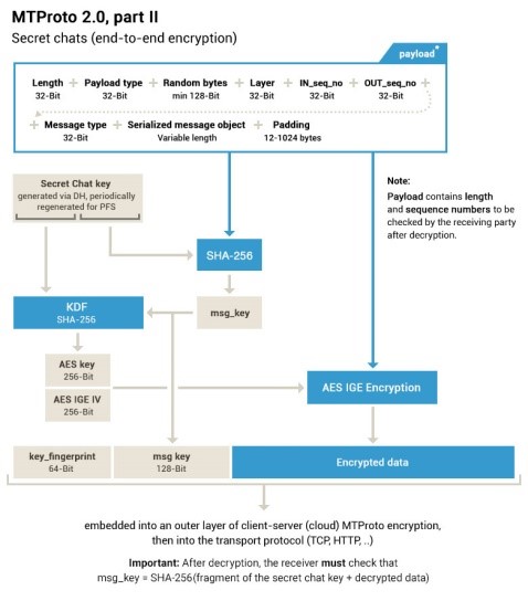 Telegram Messenger Forensics - 1 parte