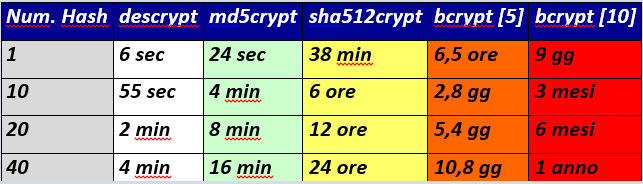 Cyber Hygiene: gli ingredienti di base per un programma di cyber protection