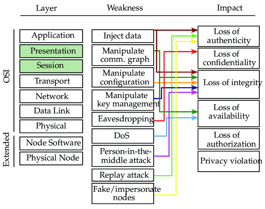 de Cyber-Securitate: nozioni di Cyber-Security