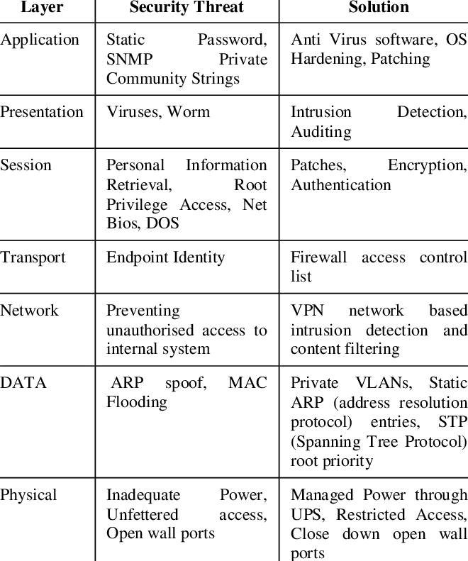de Cyber-Securitate: nozioni di Cyber-Security