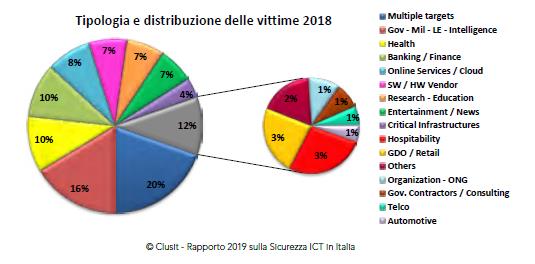 Internet of Things: profili di rischio in termini di privacy e sicurezza dei dati