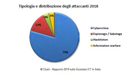 Internet of Things: profili di rischio in termini di privacy e sicurezza dei dati