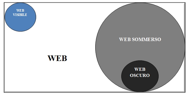 Esplorando Internet lungo i meandri del WEB