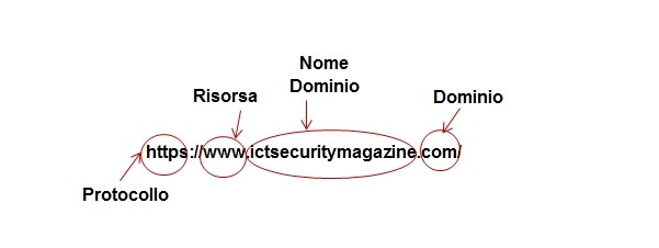 Phishing: consigli utili per attenuare il rischio di adescamento