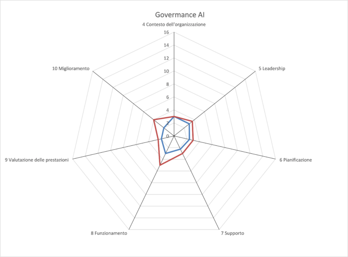 E’ possibile un controllo dell’Intelligenza Artificiale?