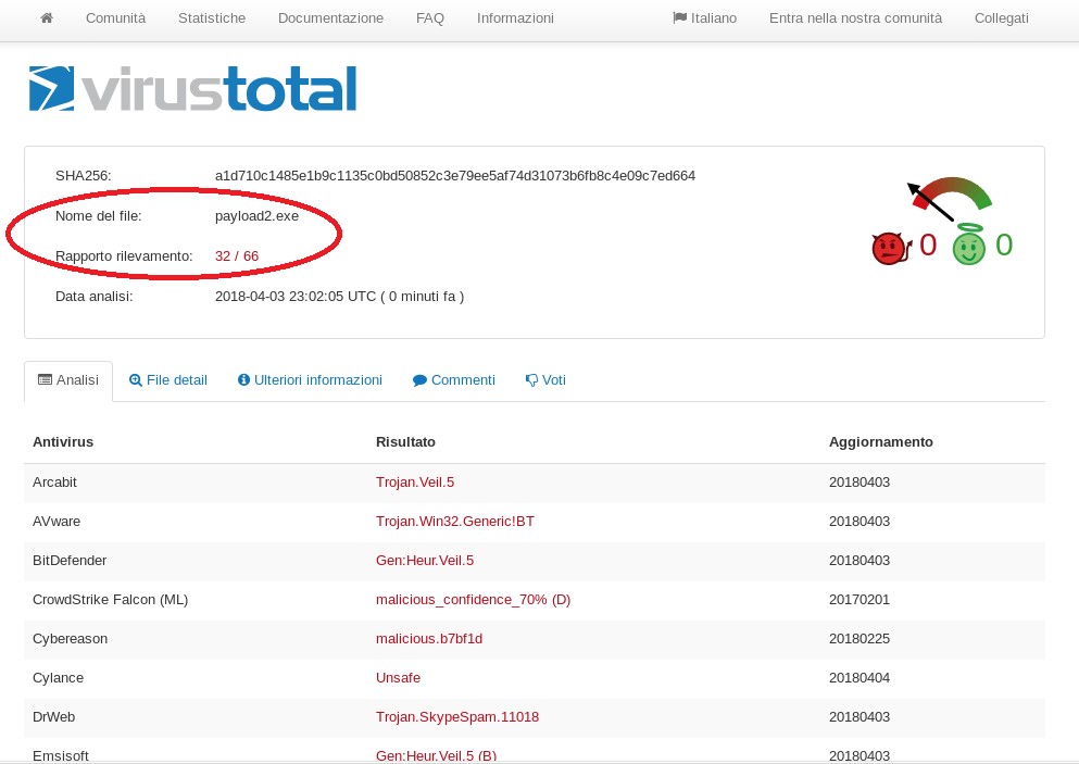 Tecniche di evasione degli Antivirus. Veil e TheFatRat. Ecco perché l’uomo costituisce la difesa più importante contro il Malware