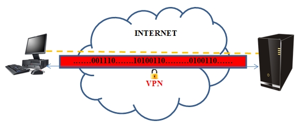 Esplorando Internet lungo i meandri del WEB