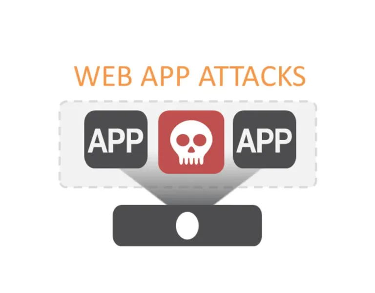 Strategie di sicurezza per Web App: Client, Contesto e Contenuto