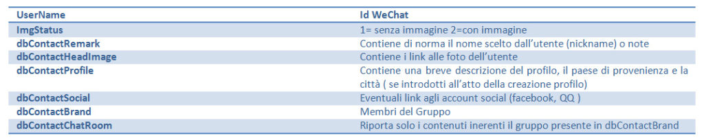 WeChat Forensics – parte I