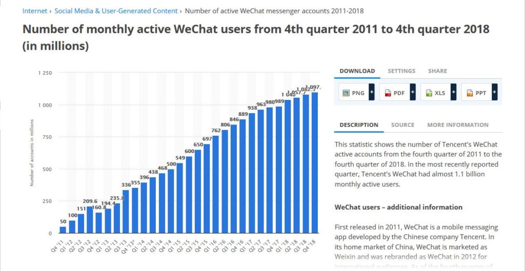 WeChat Forensics – parte I