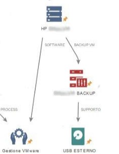 A case history: Worst Case Scenario