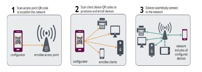 WPA3: cosa offre il nuovo standard